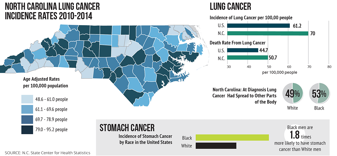 A map of lung cancer rates in North Carolina